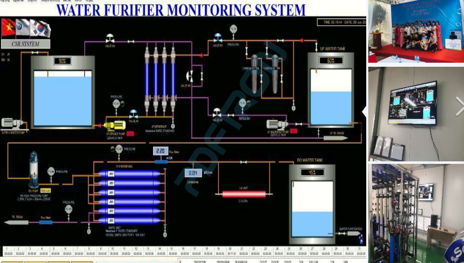 Hê thống Scada lọc nước - Công Ty Cổ Phần Giải Pháp Công Nghệ Và Dịch Vụ Innohep Vina